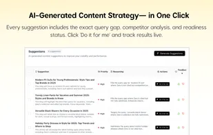 Actionable content recommendations with priority levels, query gap reasoning, and one-click "Do it for me" implementation. Includes blog titles, competitor analysis, and readiness status. Eight suggestions shown for specific gaps (e.g., modern fit suits, linen pants, black blazers).