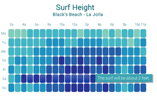 Many chart types available all in one package, including piano or heat map charts. Here, shown with tooltips.