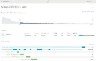 The Endpoint View is the heart and soul of Skylight. More than just looking pretty, this page is the end result of distilling thousands of data points into actionable information that you can use to speed up your app.