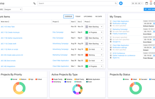 Customizable dashboard
