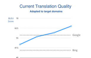 Unbabel screenshot 2