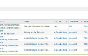 Ticket escalation view