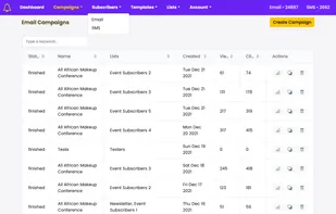 Yournotify email and sms marketing platform campaigns