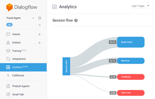 Dialogflow screenshot 1