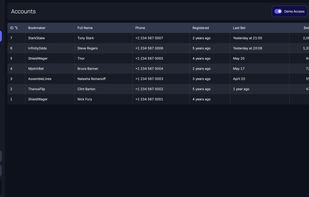 Demo Accounts Section: Overview of generated demo accounts.