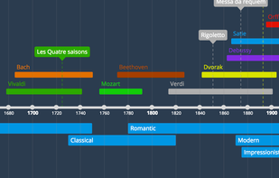 Time.Graphics – flexible timeline screenshot 2