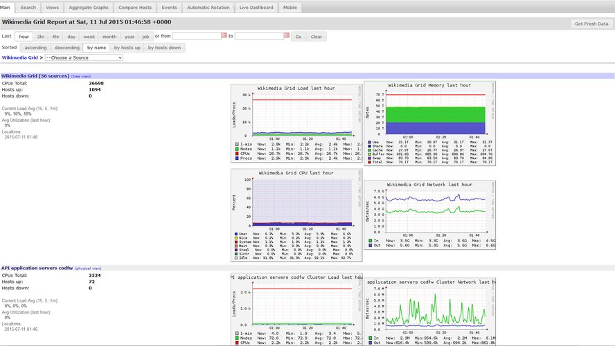 Ganglia Alternatives Top 10 Network Monitors Similar Apps