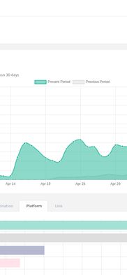 Create beautiful, visual reports of your traffic.