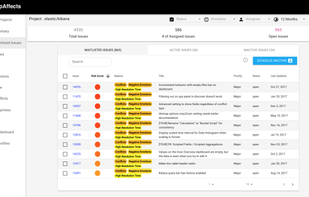 Prioritized list of issues based on the emotions and tones in issue description & comments.