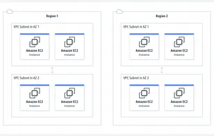 Amazon VPC screenshot 1