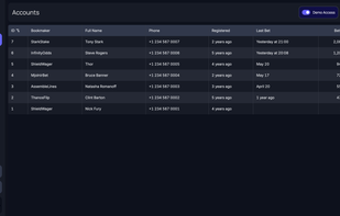 Demo Accounts Section: Overview of generated demo accounts.