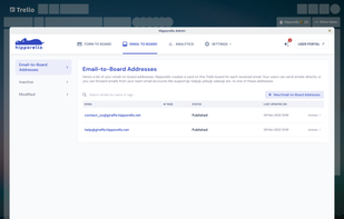 Hipporello Admin Panel