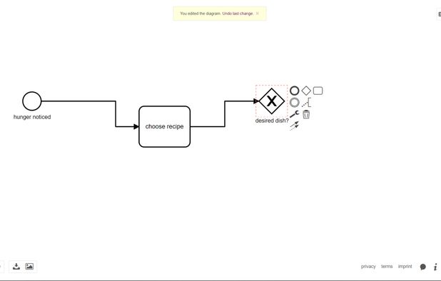 Diagram-JS: JavaScript toolbox for displaying and modifying diagrams on ...