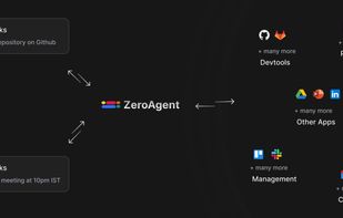 Connect with 13+ apps and Zeroagent handles tasks for you