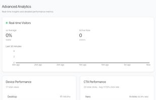 Deep Visitor Analytics: Don't fly blind. Track visitor behavior, referral sources, and device types to understand who is interested in your product.