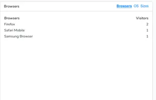 Fluent Analytics screenshot 2