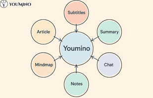 Youmino screenshot 1