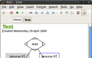 Graphviz graph using Diagram plugin