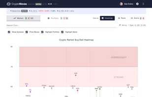 CryptoWaves.app is an RSI (Relative Strength Index) based crypto market alerts service - heatmap