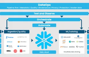 Building DataOps