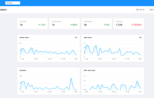 Visualise your app's adoption over time