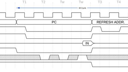 WaveDrom: Digital Timing Diagram everywhere | AlternativeTo