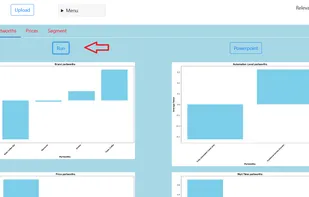 Partworths and attribute importance