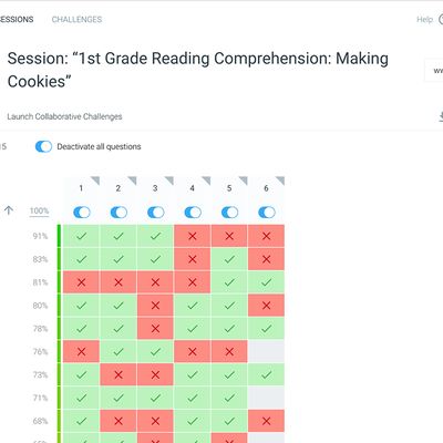 Great For Formative and Summative Assessments: Provides students with immediate feedback! Immediate visibility for teachers of student progress! Does the grading for you!