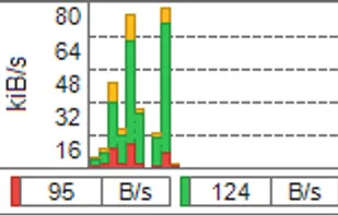 Data rate chart (design -  rectangle / plotter).