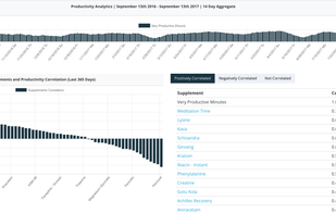 BetterSelf screenshot 3