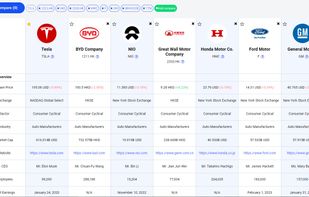 Ai powered stock peers finder (an example for the tools)
