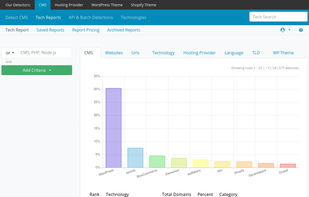 What CMS screenshot 1