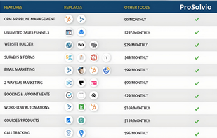 ProSolvio VS It's alternatives - price comparison