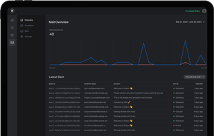 Send transactional email to facilitate verification, password reset, and user notifications.