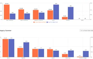 An interactive dashboard that was automatically created from the store main menu.