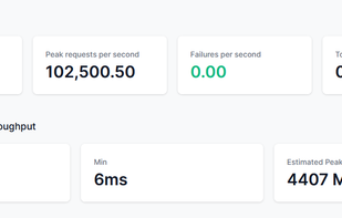 Monitoring the live stats of a test