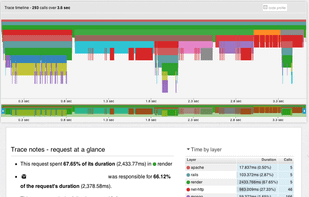 Detailed Request Inspection