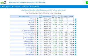 VidStatsX screenshot 1