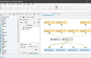Perforce Helix Core Streams Graph