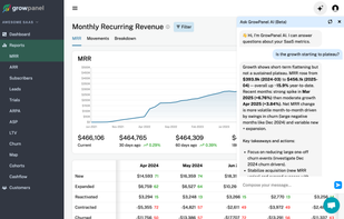 Talk to your data using our AI-powered chat