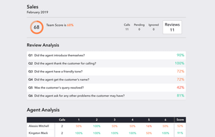 Phonestat screenshot 1