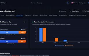 Nuwtonic Auto SEO analysis - Device Parity