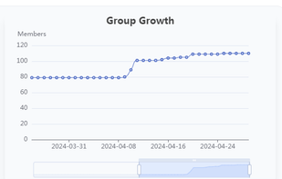 Group growth
