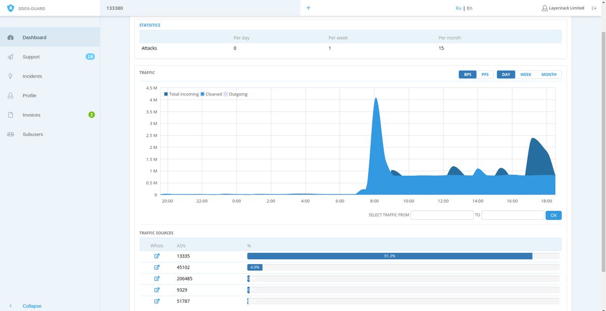 DDoS-GUARD Alternatives: Top 10 CDNs and DDoS Protection Systems ...