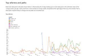 GitHub Repo Stats screenshot 1