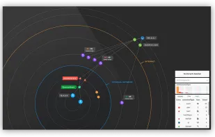 Graphistry screenshot 1