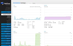 Using the real time (live update) Remote Task Manager