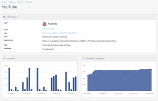 Integrated Social Analytics