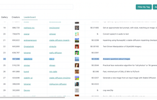 Find trending models