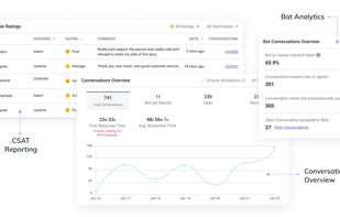 Kommunicate Intentive Technologies screenshot 1